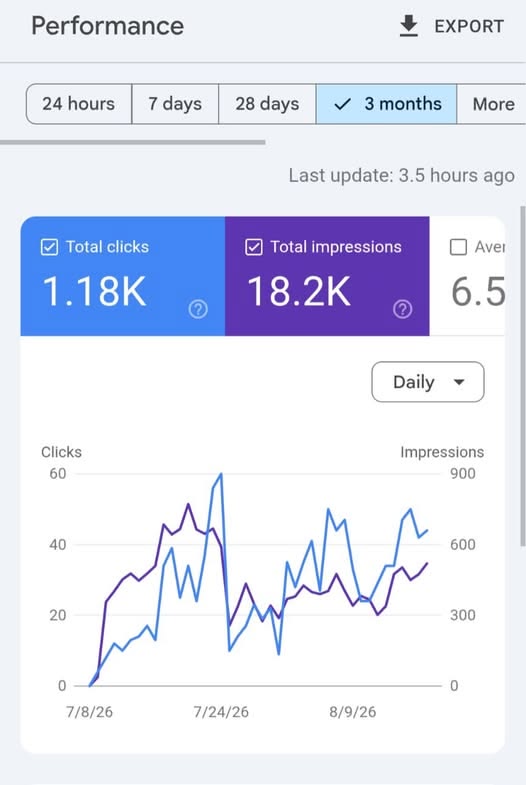 Google Search Console Organic Growth