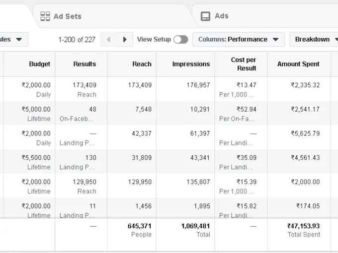 Indian Meta Ads 1.06M Impressions